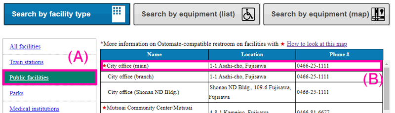 Search by facility type