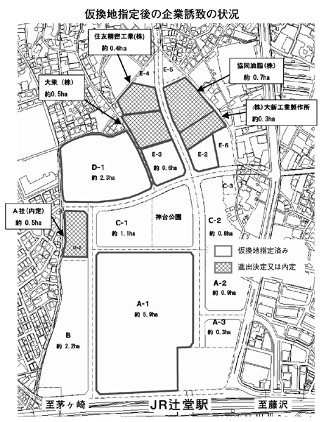 仮換地指定後の企業誘致の状況