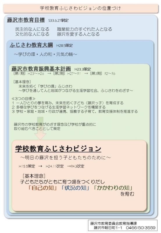 ふじさわビジョン１