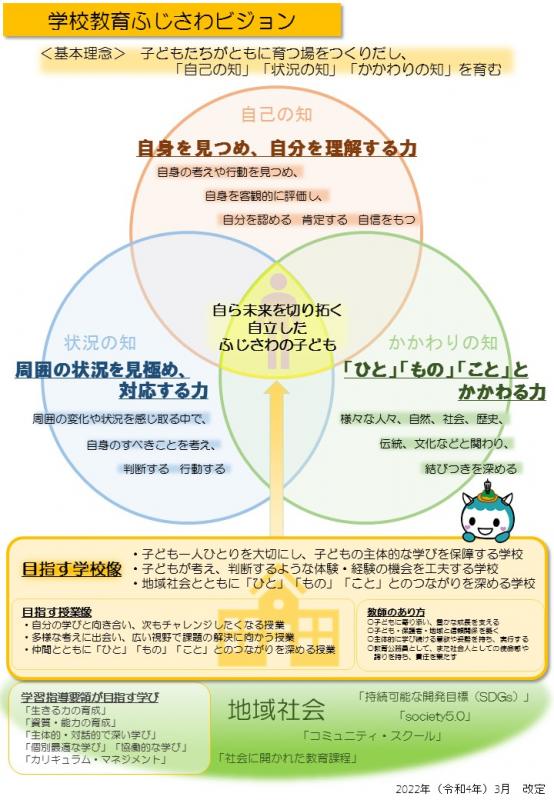 ふじさわビジョン2