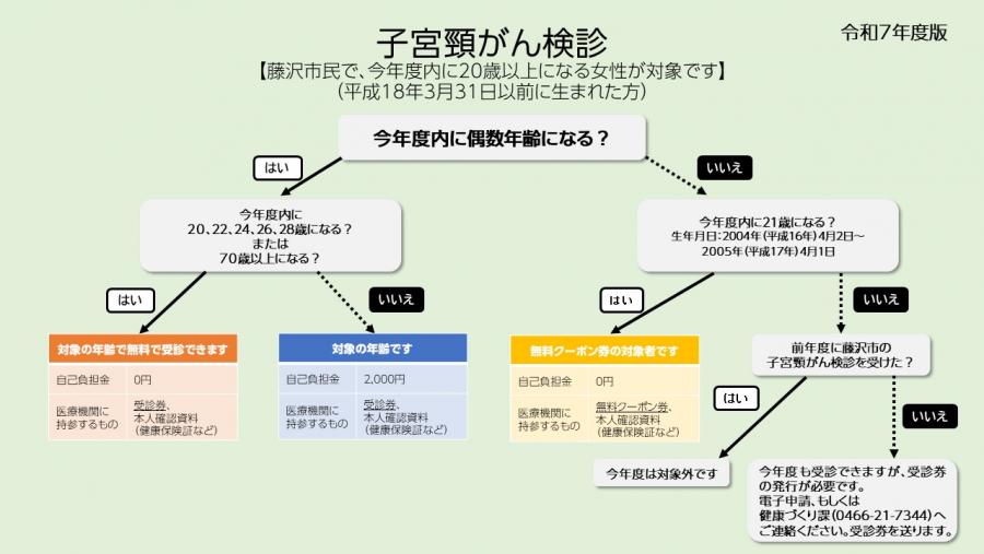 R7チャート