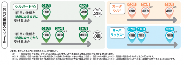 hpvschedule