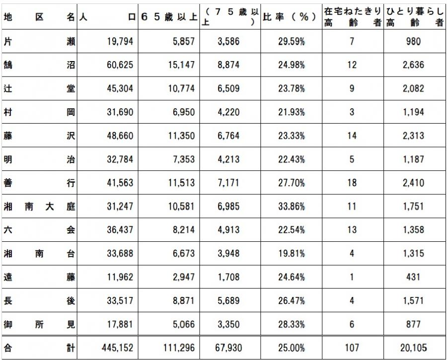 く