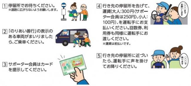 のりあい善行利用方法