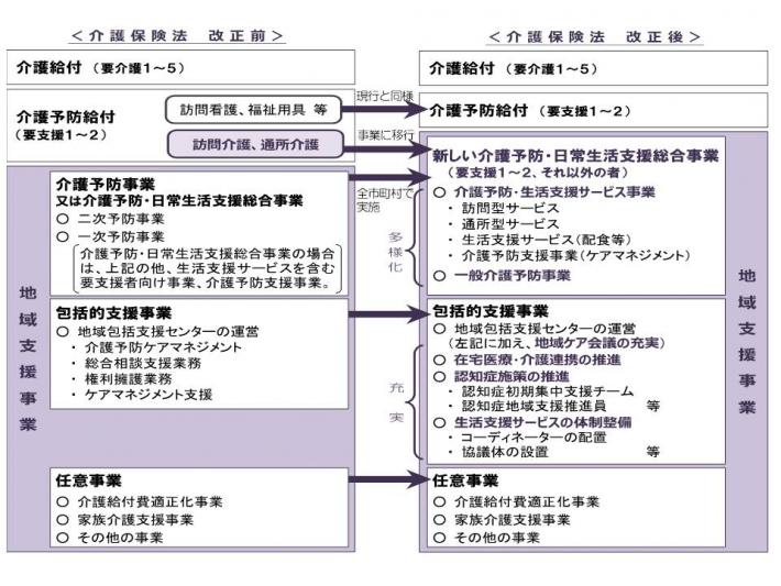 構成図