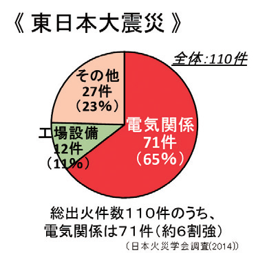 higashinihon
