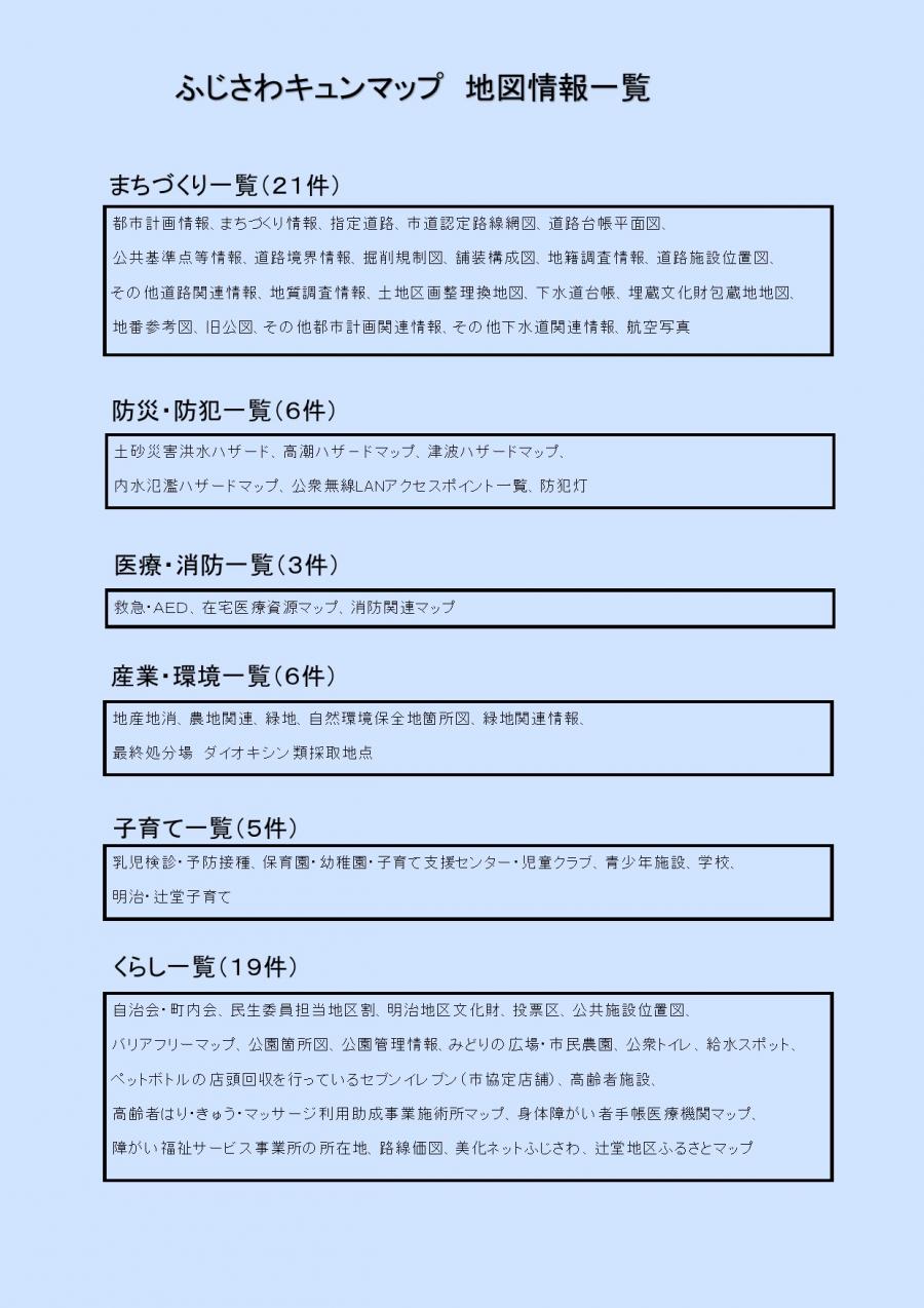 Map Information List