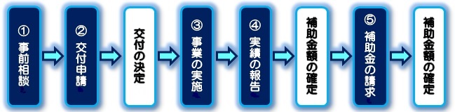 フロー図