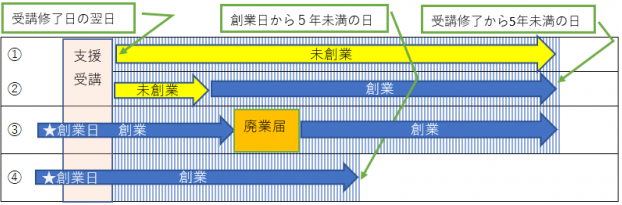 証明書申請期間