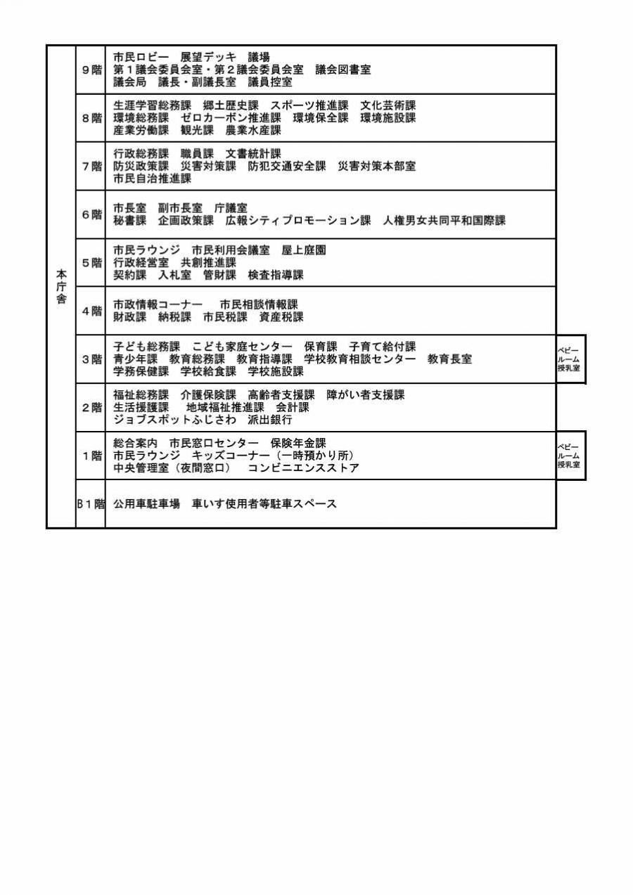 本庁舎