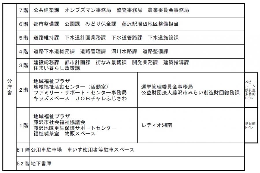 分庁舎