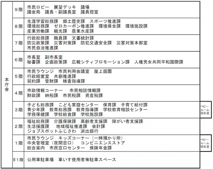 本庁舎