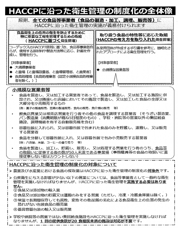 HACCP全体像