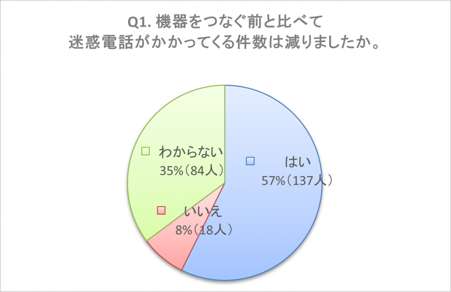 R7アンケート回答1