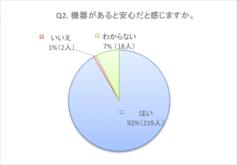 R7アンケート回答2