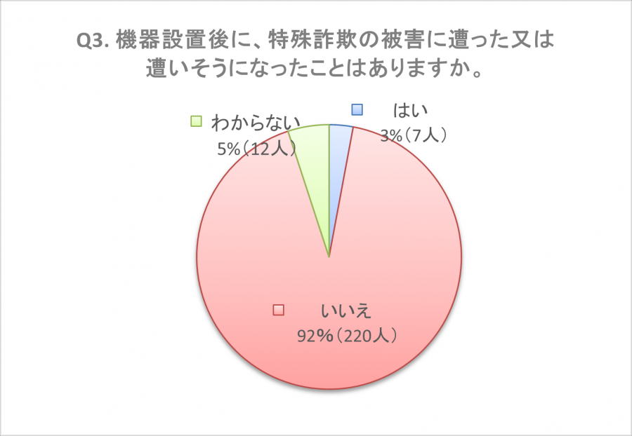 R7アンケート回答3