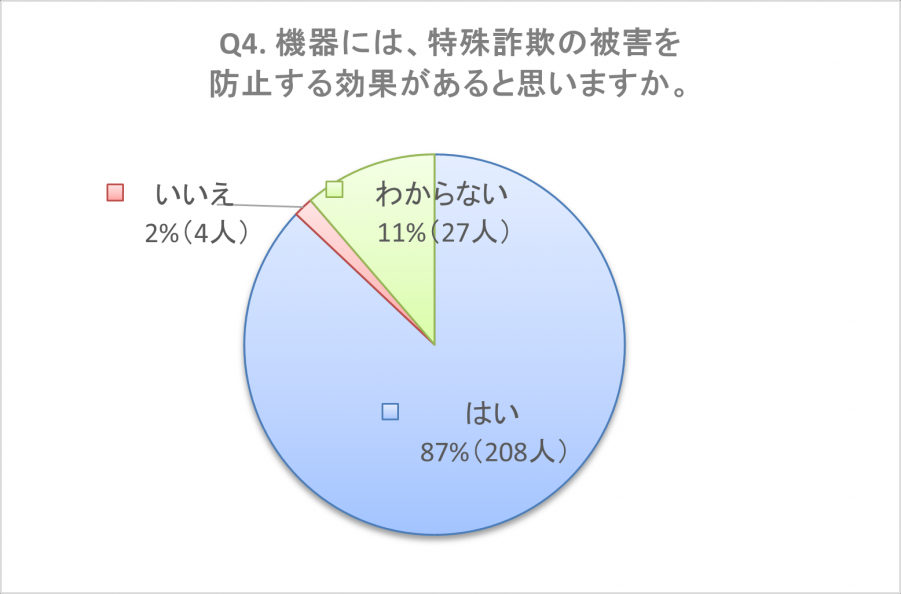 R7アンケート回答4