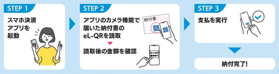 スマホ決済納付
