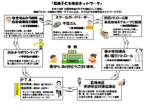 安全ネットワーク図