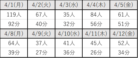 令和６年４月固定待ち時間