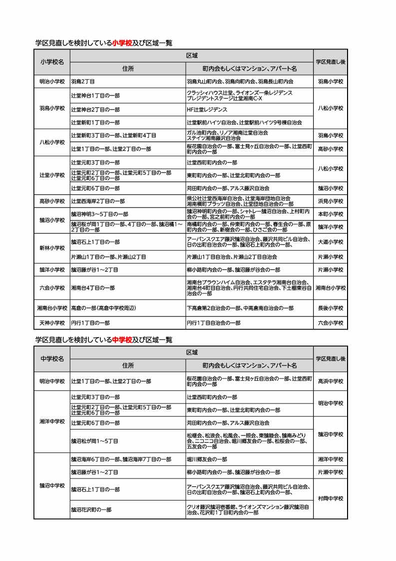 字、町内会別一覧