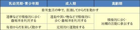 表