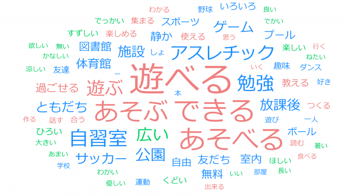 「こんな場所があれば、こんなことやってみたい！」と思っていることはありますか？