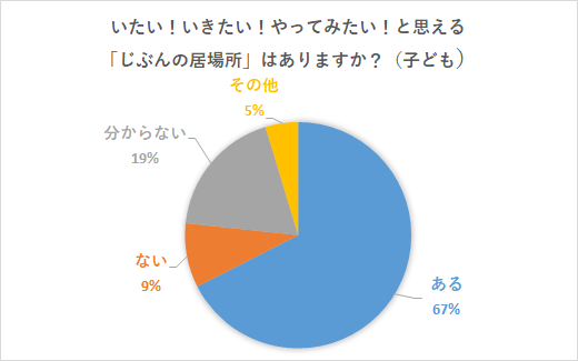 01子ども