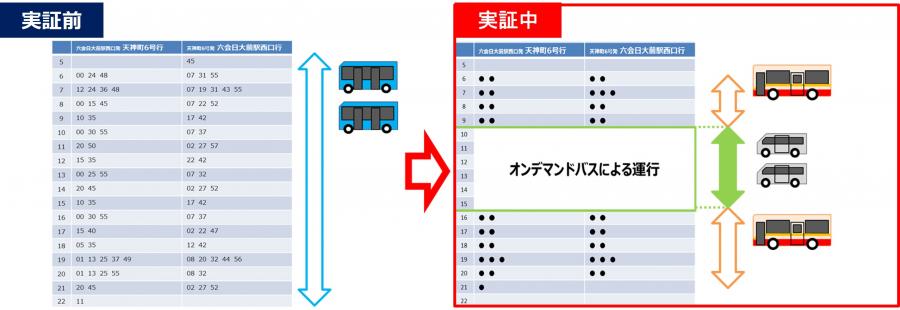 旧運行方法