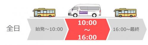 R6全日運行形態2