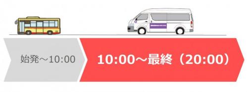 R6～R7土休日運行形態2