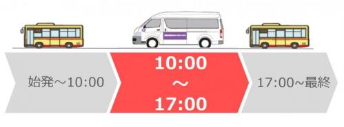 R6～R7平日運行形態2