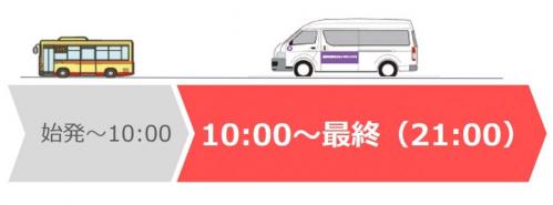 R8平日運行形態2