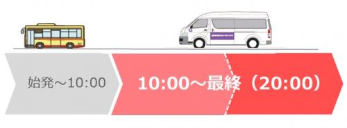 運行計画3