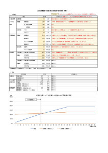 初期投資の回収期間の試算ツール