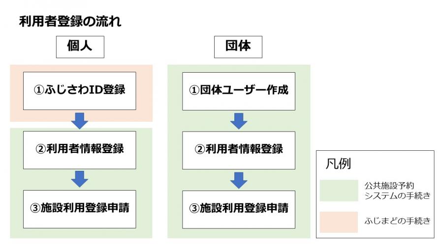 tourokunagare