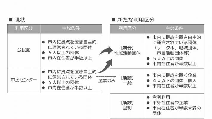 貸室