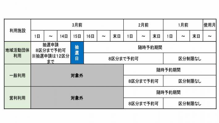 貸室