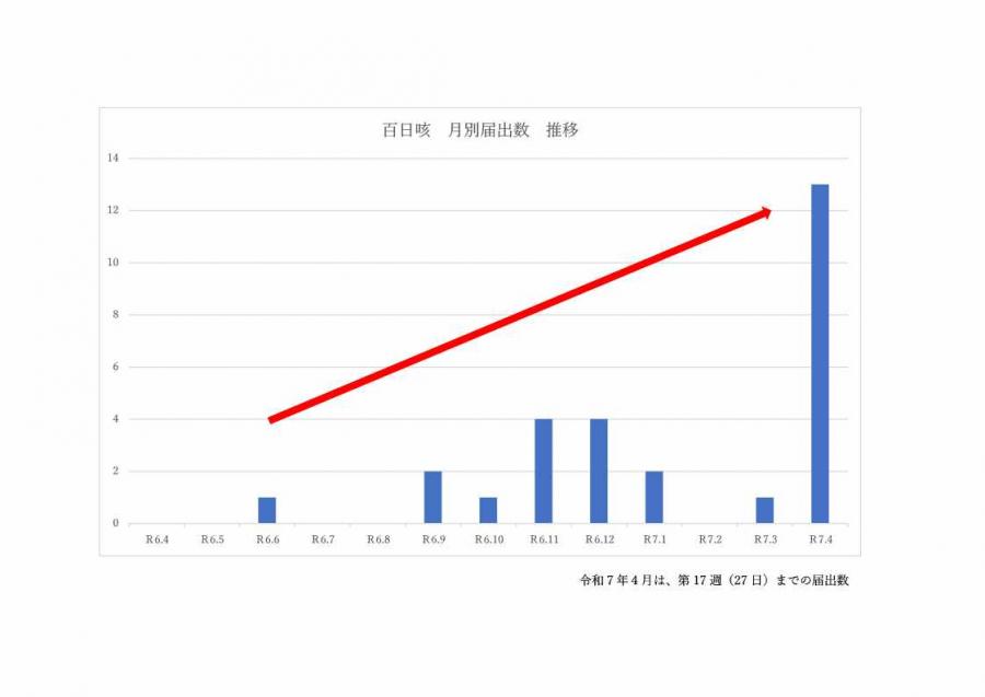 hyakunitizekigraph