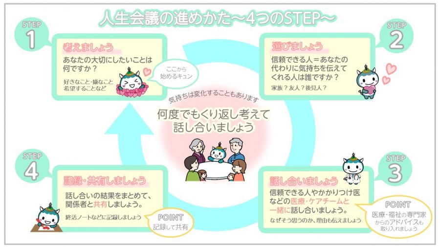 jinseikaigi_susumekata