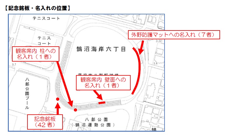記念銘板名入れの位置