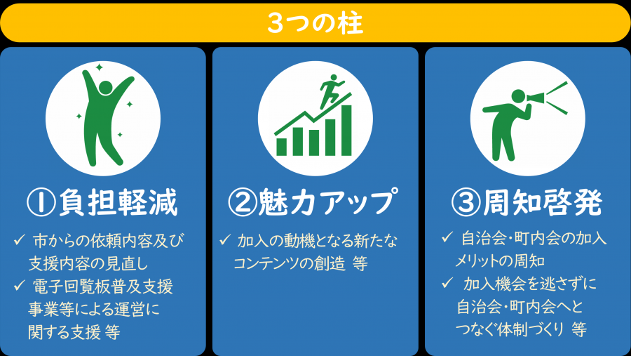 取組の方向性