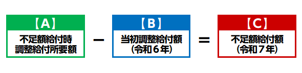 不足額給付1計算式イメージ図
