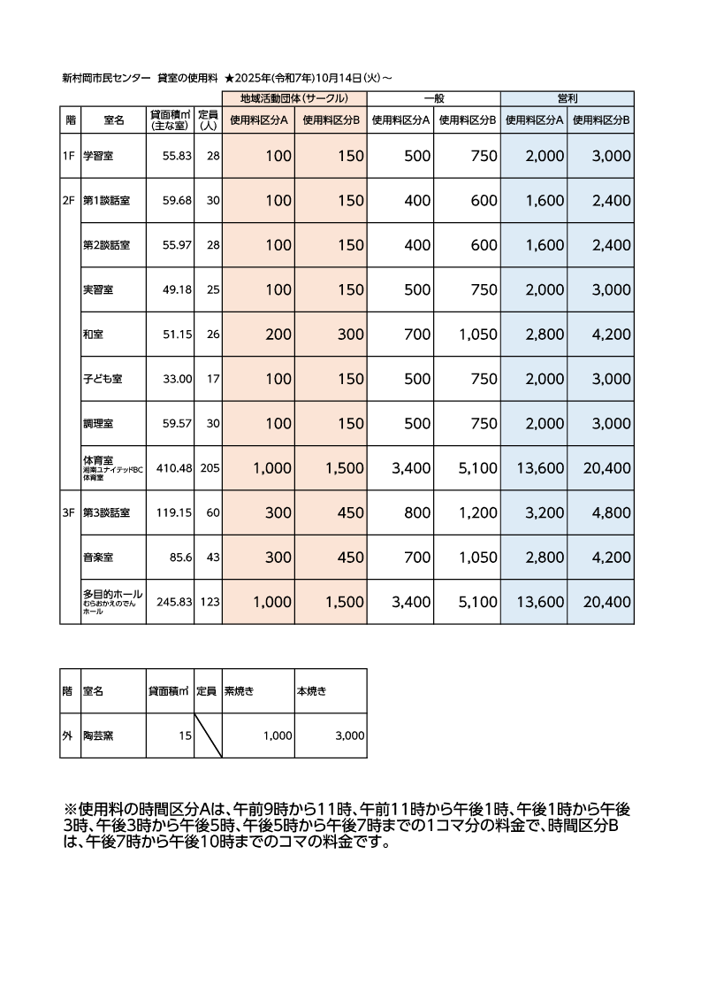 使用料
