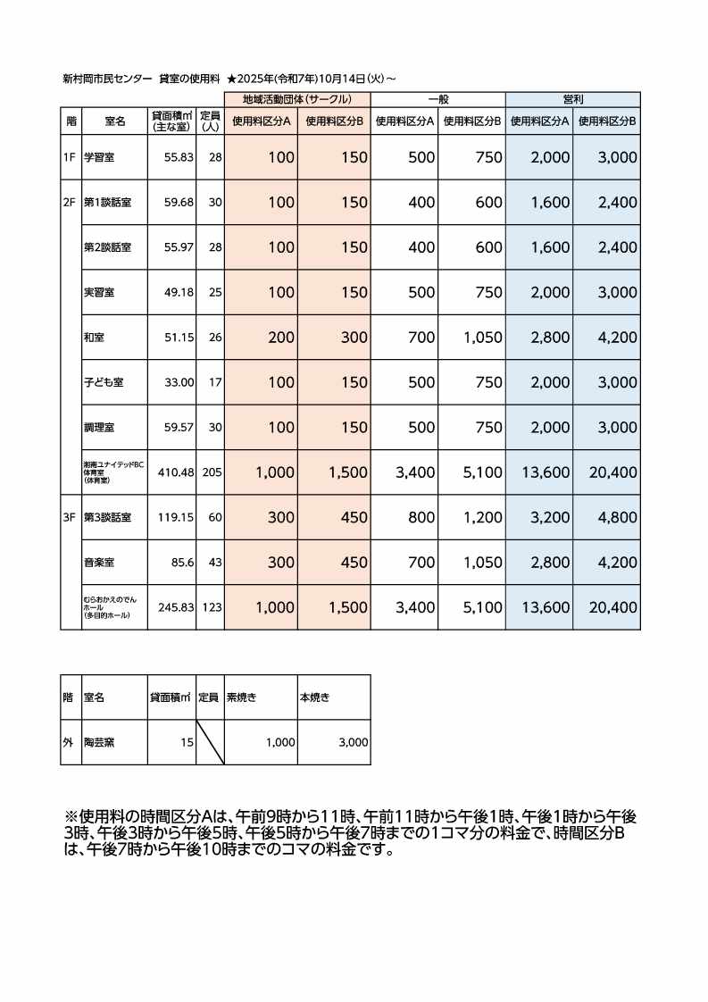 使用料