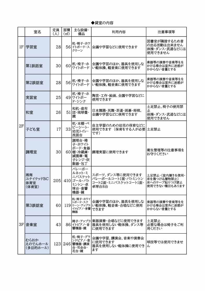 貸室内容