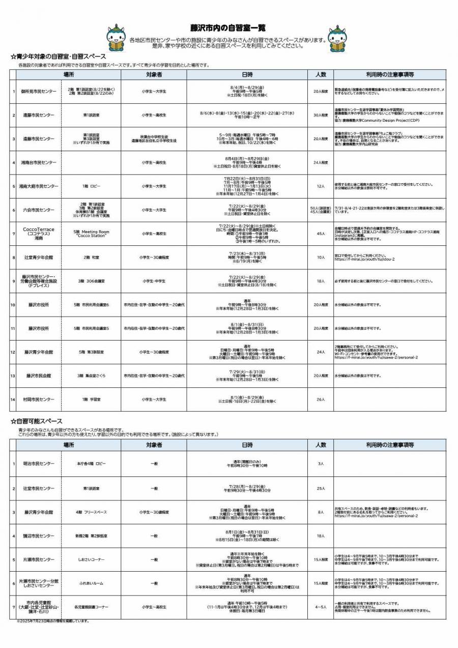 jishu