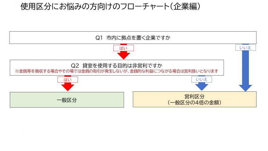 kigyou