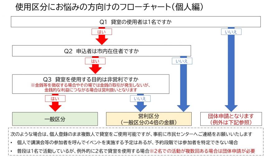 kojin