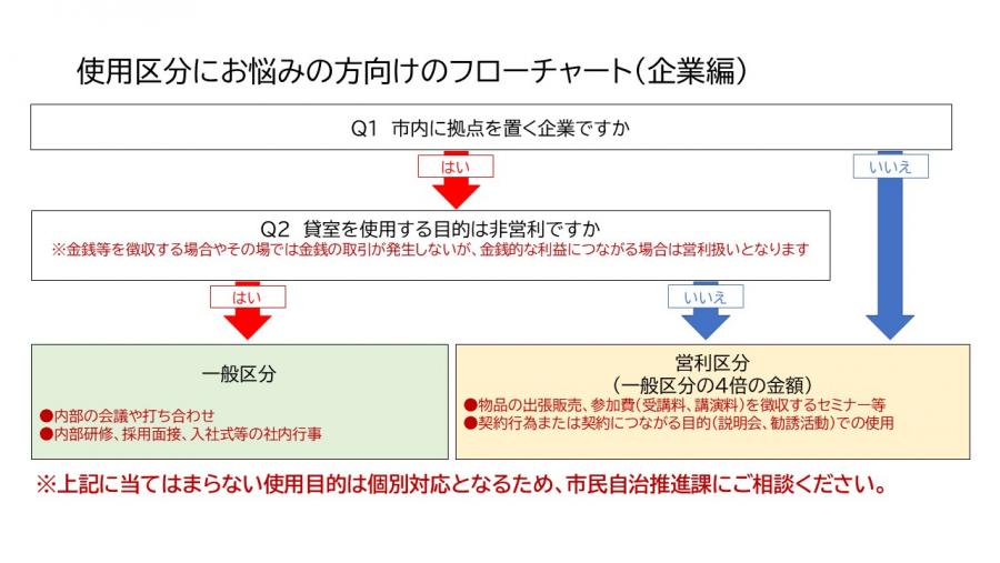 20260901kigyo